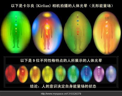 人的磁场颜色|人体能量场颜色类型：正向；中性；负向